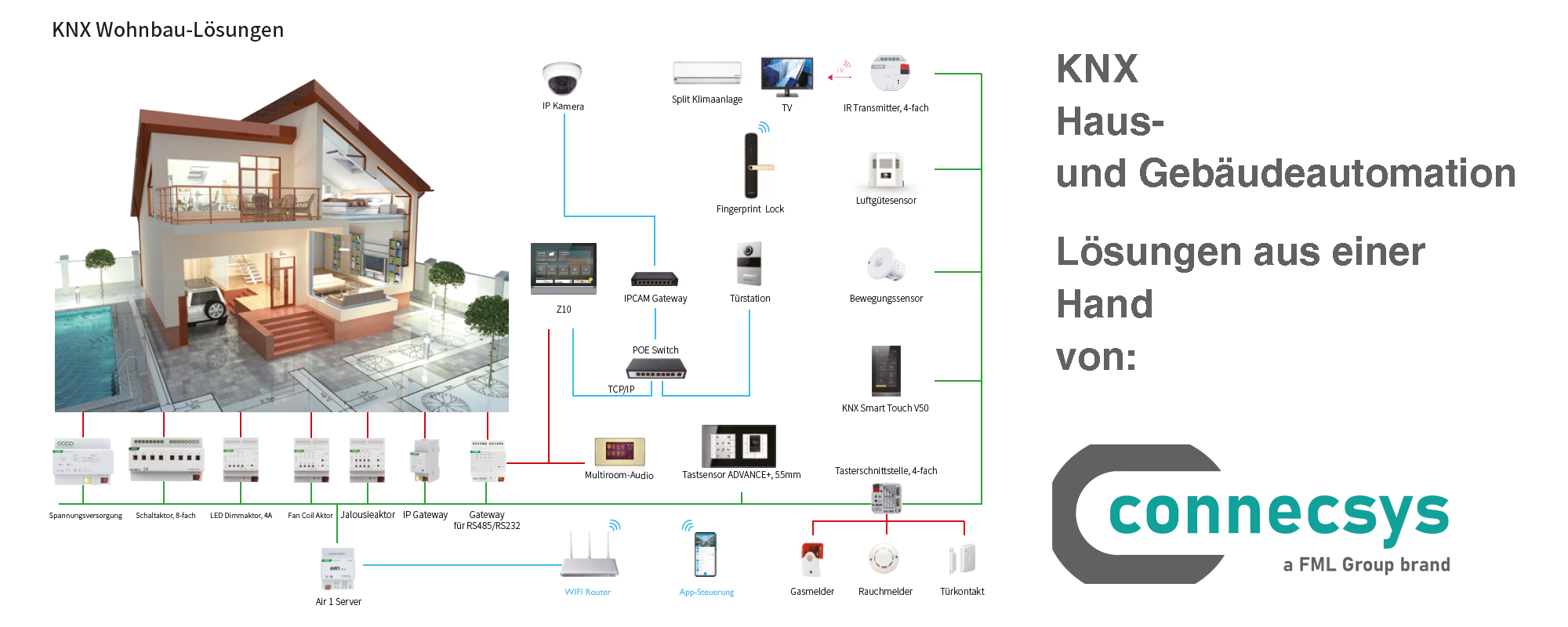 KNX Produkte KNX Produkte