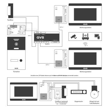 IP Video-Türsprechanlage 1-FH/1x7" Touchscreen Komplett-Set AVS1035A